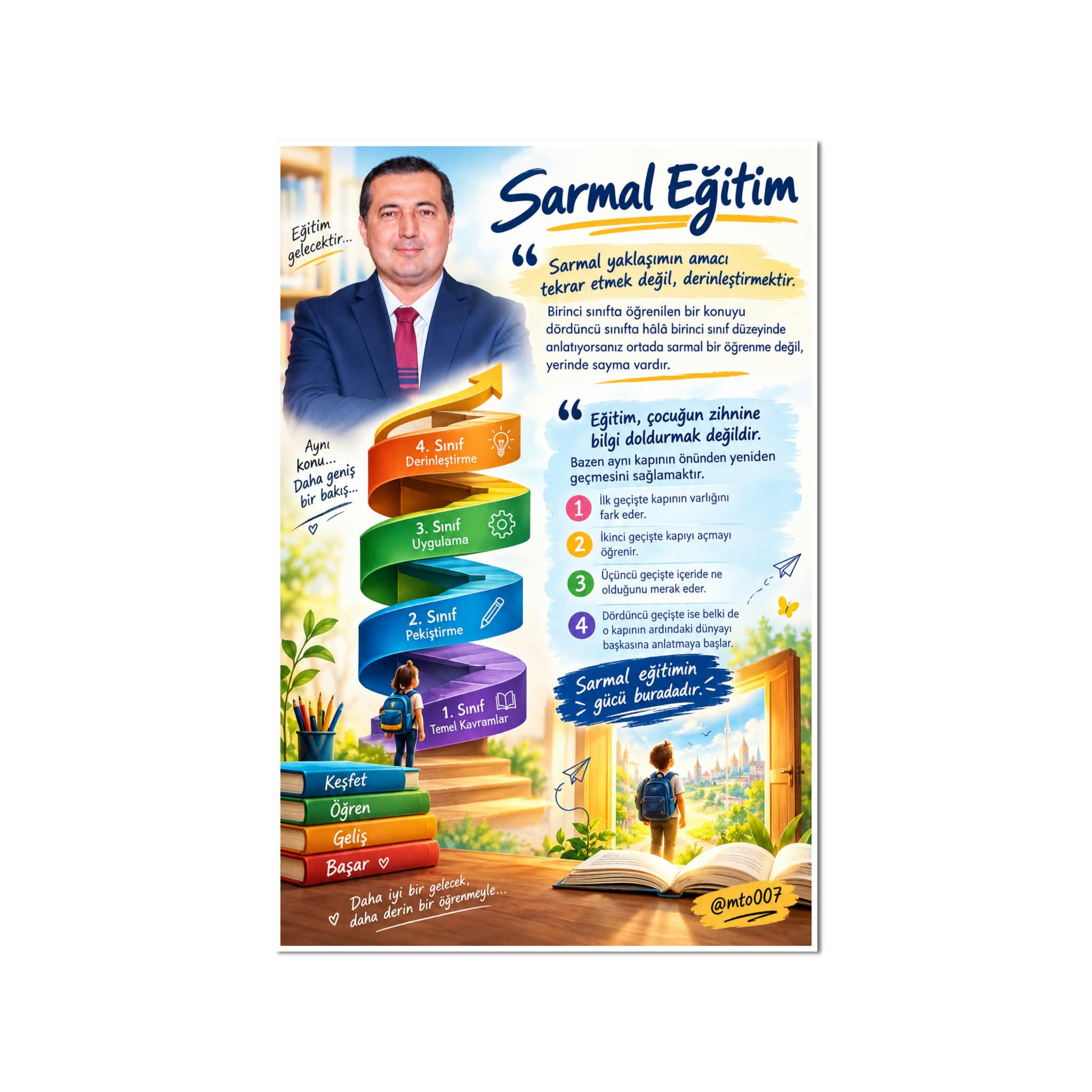 Sarmal Eğitim